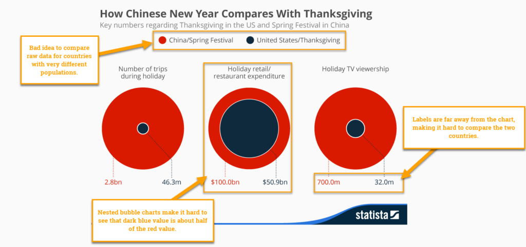 5 Easy Steps to Rebuild a Confusing Chart from Scratch Using Tableau - New  Prediction