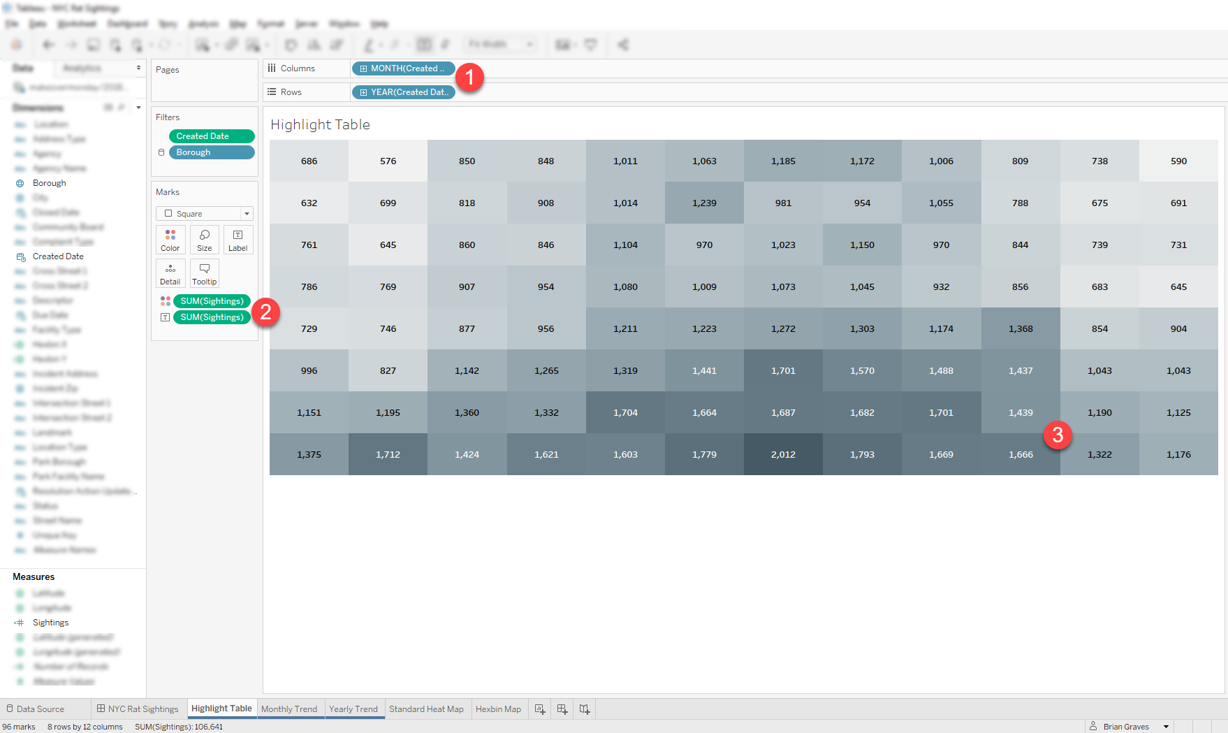 Tableau Text Table With Bar Chart