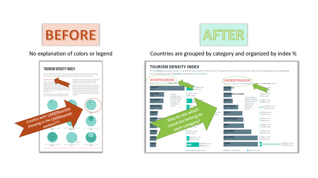 Tableau Tutorial: 3 steps to fix busted charts using Tableau - New ...